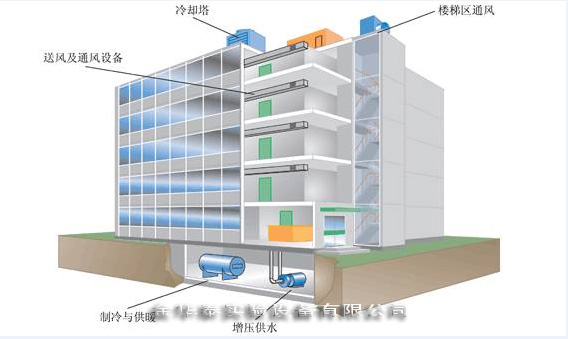 實(shí)驗(yàn)建筑智能化系統(tǒng) 