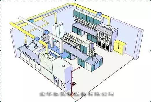 長沙\上海\成都實驗室設(shè)計裝修工程解決商【金華泰集團】